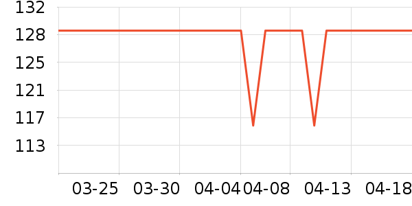 VCJϴ�»���ʷ�۸�