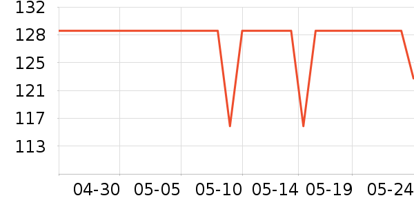 VCJϴ�»���ʷ�۸�