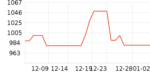 ���ħ��ƽ�������ʷ�۸�