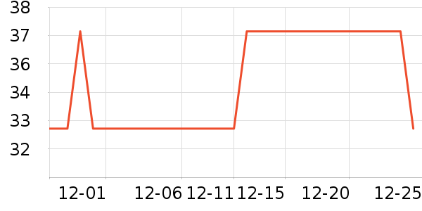 ��������ʷ�۸�