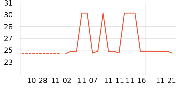 è����ʷ�۸�