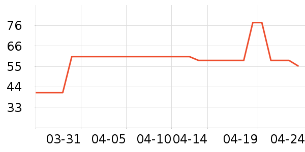 �ϼ��˴�����ʷ�۸�