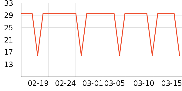 ���վӷ�����ʳ��ʷ�۸�