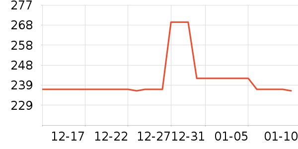 Londji����/��������ʷ�۸�