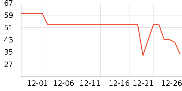 ����ϴ�·���ʷ�۸�