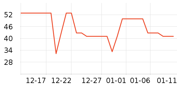 ����ϴ�·���ʷ�۸�