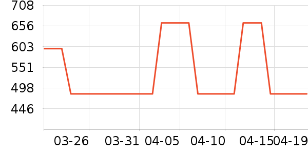 ������ʷ�۸�