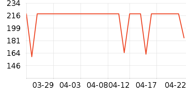 LC LIVING���/�˰���ʷ�۸�