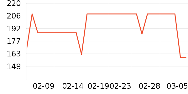 LC LIVING���/�˰���ʷ�۸�