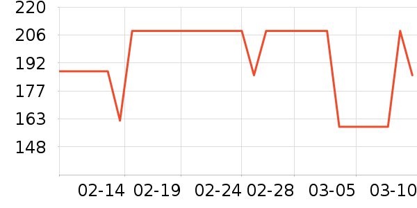 LC LIVING���/�˰���ʷ�۸�