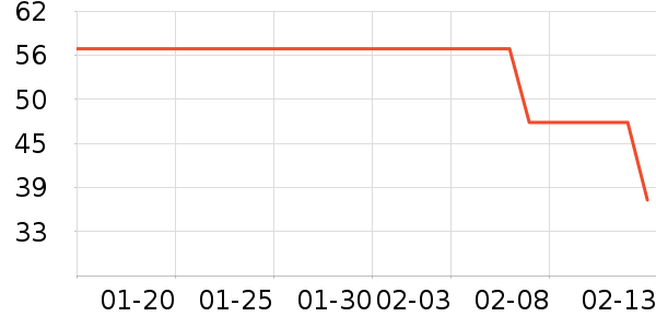 FACE���±���ʷ�۸�