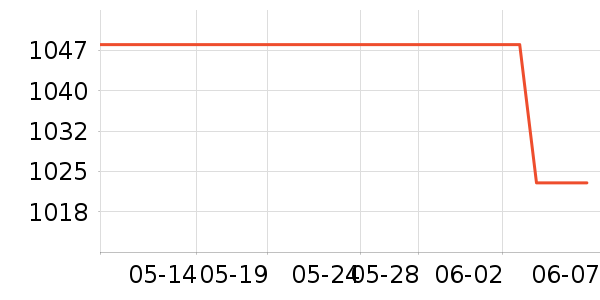 �·ɿյ���ʷ�۸�