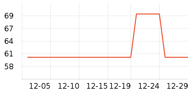 ��������𹤾���ʷ�۸�