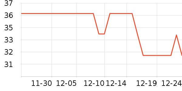 ɽ����Թ�����ʷ�۸�