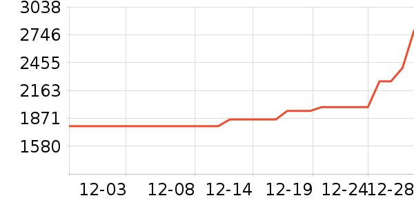 �й������������޹�˾Ͷ�ʹ������ʷ�۸�