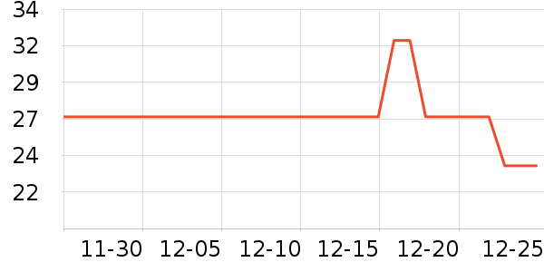 ŷ����ϴ����װ��ʷ�۸�