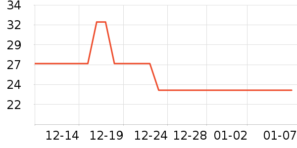 ŷ����ϴ����װ��ʷ�۸�