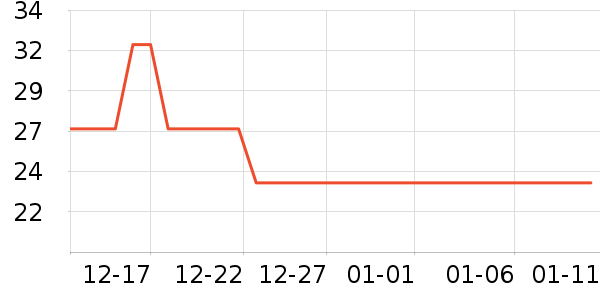 ŷ����ϴ����װ��ʷ�۸�