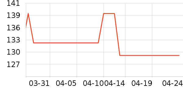 ��Դ�����п���ʷ�۸�