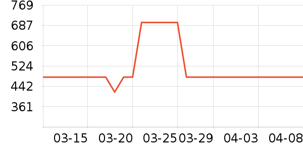 �ڰ׵�������/����ʷ�۸�