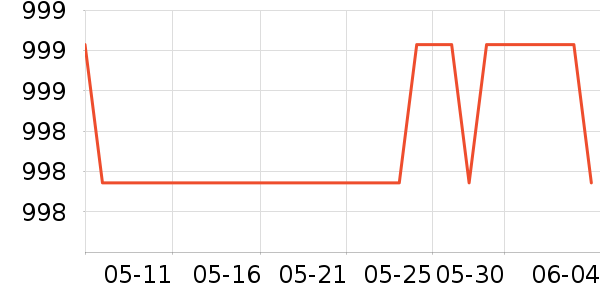 �·ɿյ���ʷ�۸�