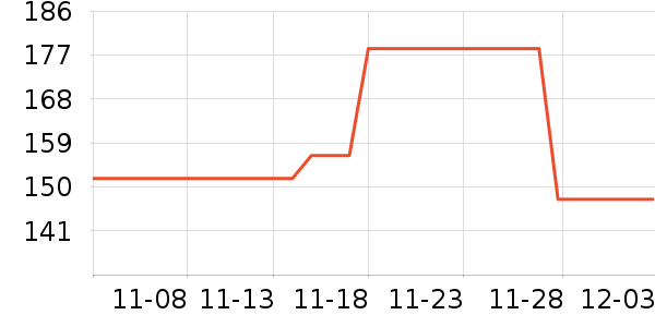 ���ɳ�����ʷ�۸�