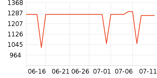 �·ɿյ���ʷ�۸�