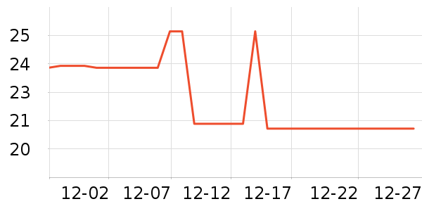 ����С˵��ʷ�۸�