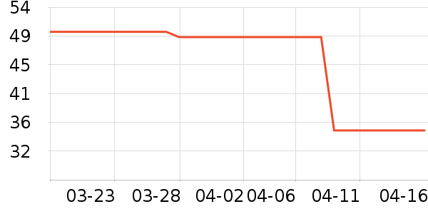 GENIOLAMODET����ʷ�۸�