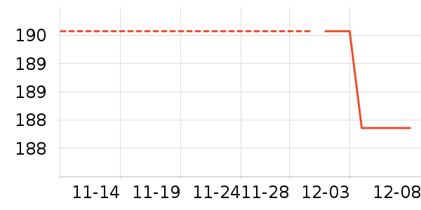 ��������ʷ�۸�