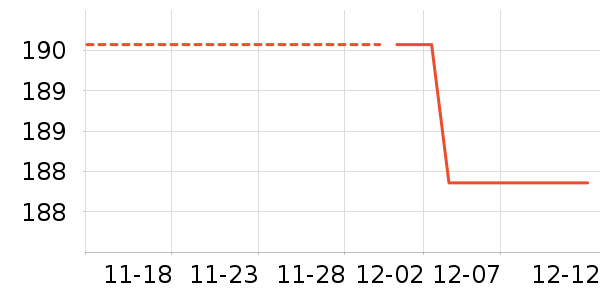 ��������ʷ�۸�