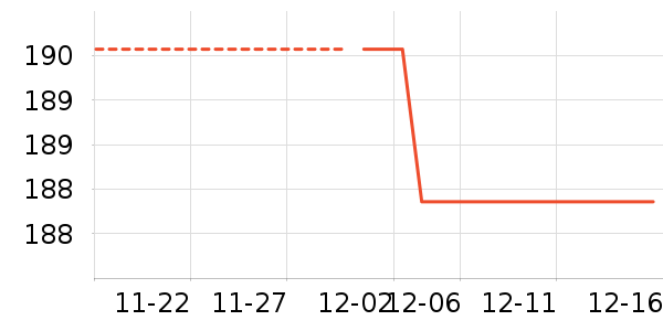 ��������ʷ�۸�