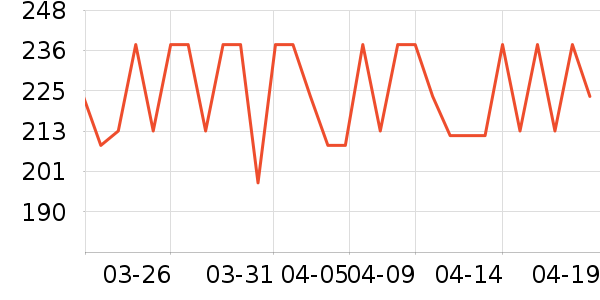 ����������/��ϯ��ʷ�۸�