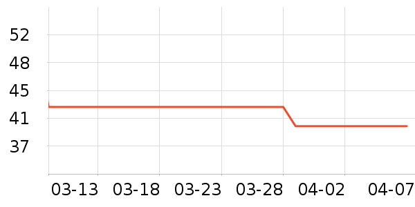 ����װ��ʷ�۸�