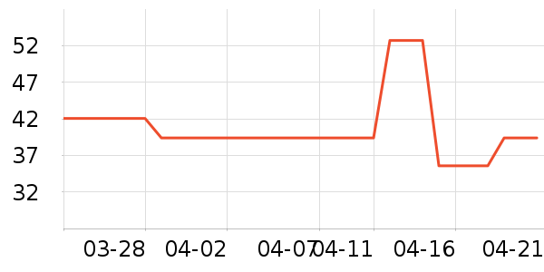 ����װ��ʷ�۸�