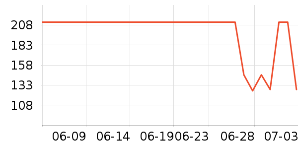 �汶������Ӫ��������ʷ�۸�