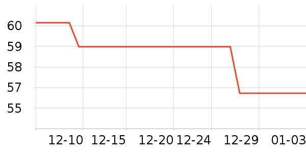 ����װ��ʷ�۸�