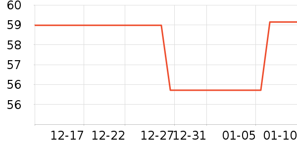 ����װ��ʷ�۸�