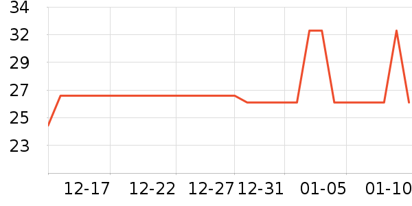 �������ü��/ü��/ü����ʷ�۸�