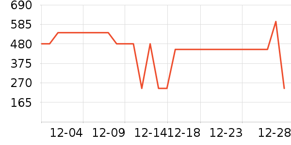 ����ײ���ʷ�۸�