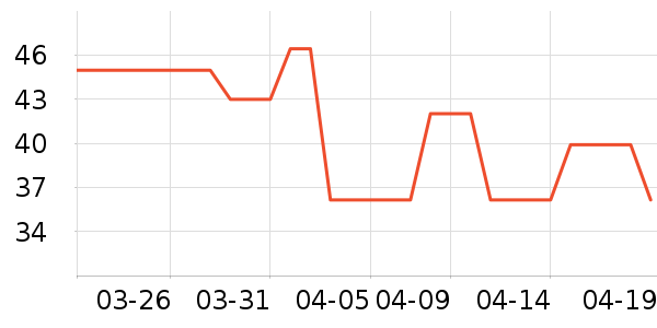 ����������������ʷ�۸�