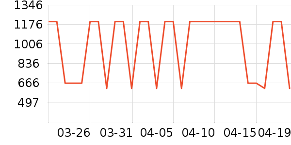 �ʼ�è����ʷ�۸�