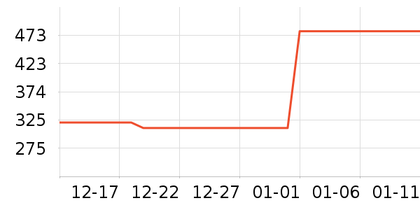 ��˹����CC/BB˪��ʷ�۸�