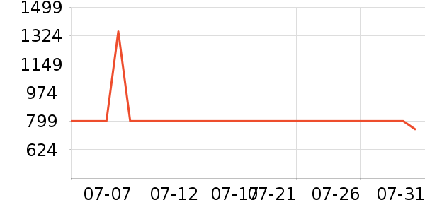 ���ܶ๦��һ�����ʷ�۸�