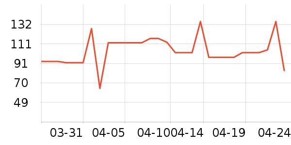 �߶ȿռ���������ʷ�۸�