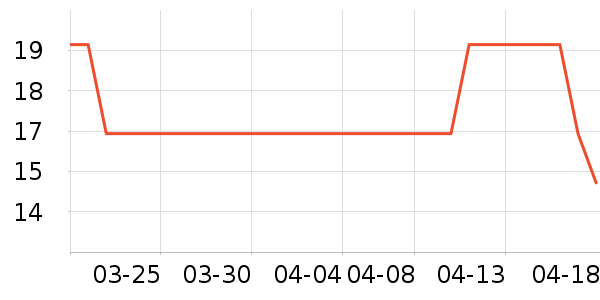Tehaola�ֻ���Ĥ ��ʷ�۸�