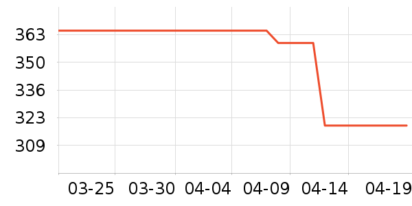 ���ֹ�����ʷ�۸�