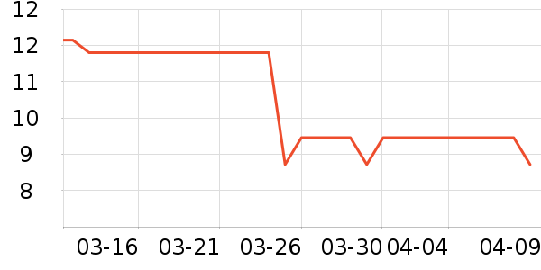 ����������ʷ�۸�