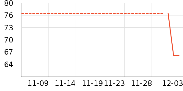 ������ʷ�۸�