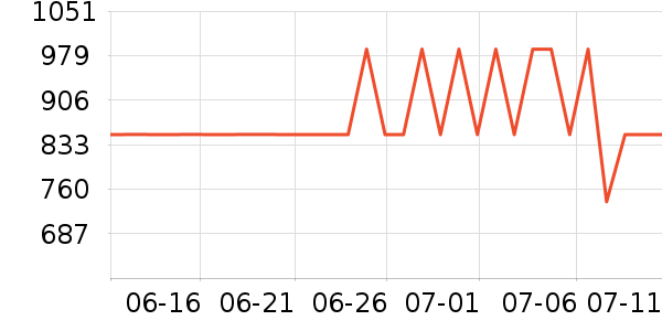 �ղ����翾����ʷ�۸�